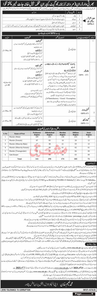 Jails Department Jobs in KPK 2025